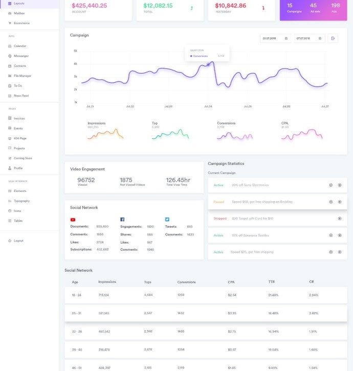 Advertising Campaigns